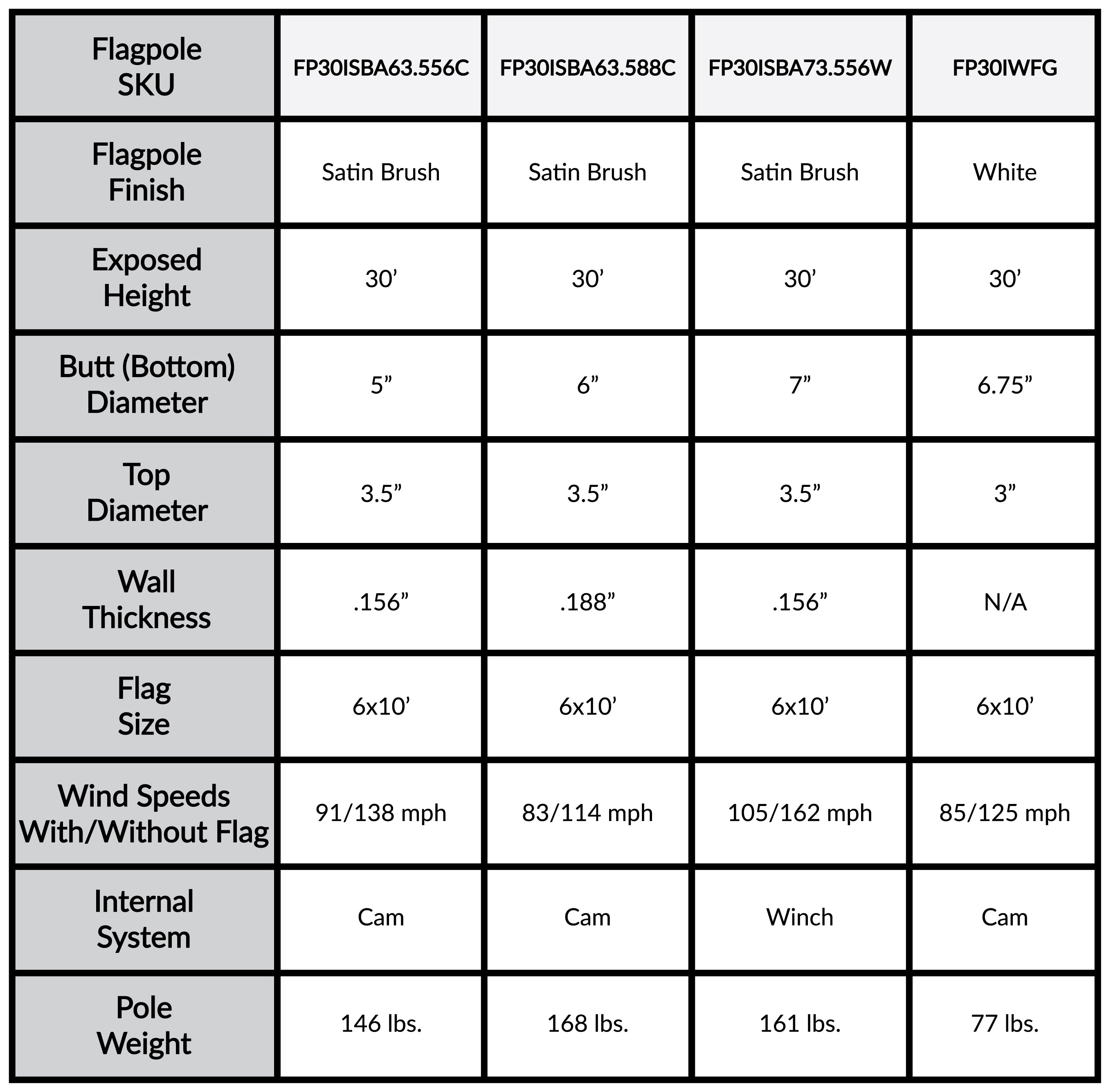 30' Internal Flagpole - Gates Flag & Banner 