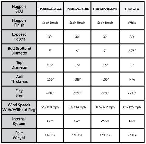 30' Internal Flagpole - Gates Flag & Banner 