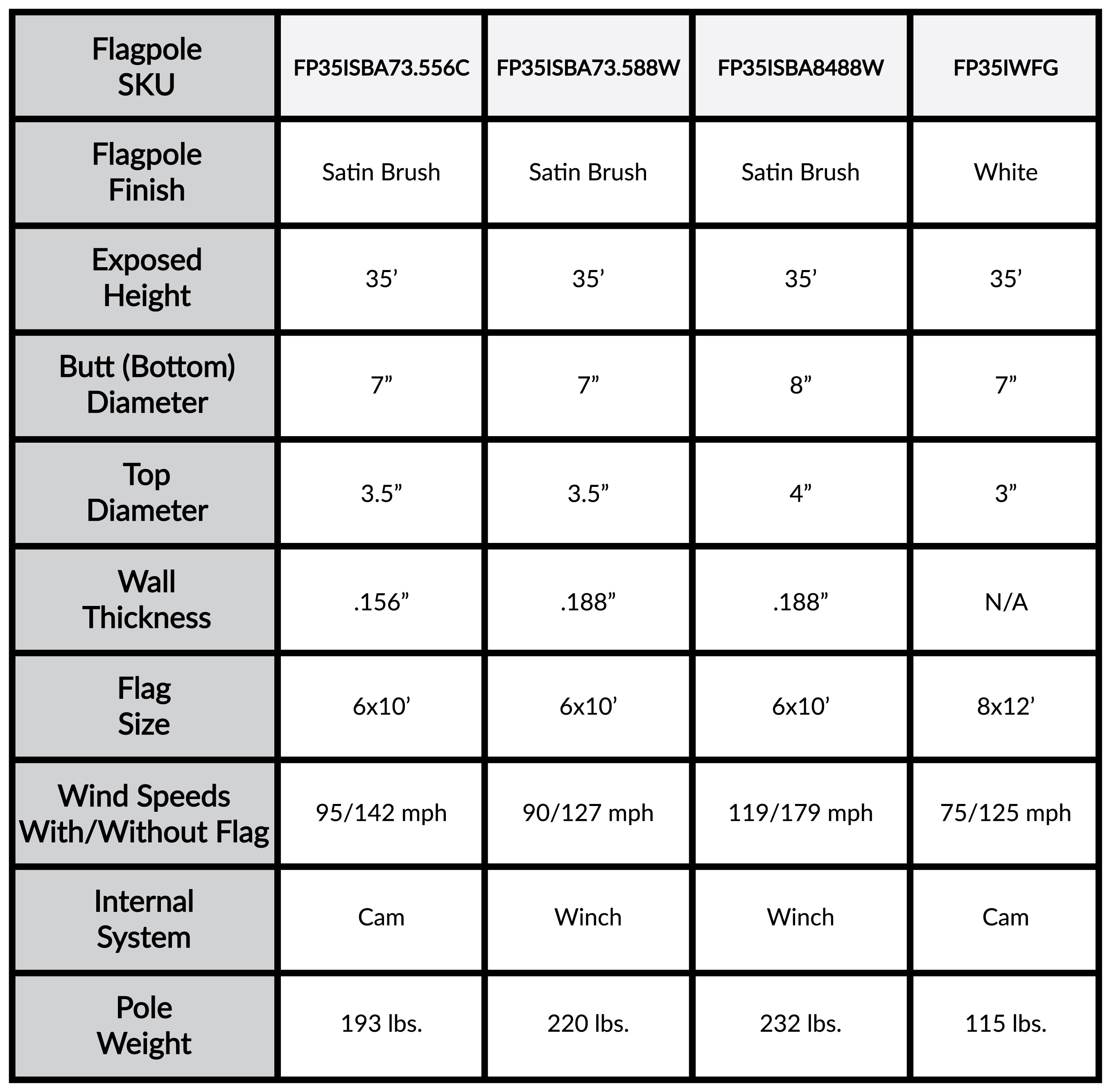 35' Internal Flagpole - Gates Flag & Banner 