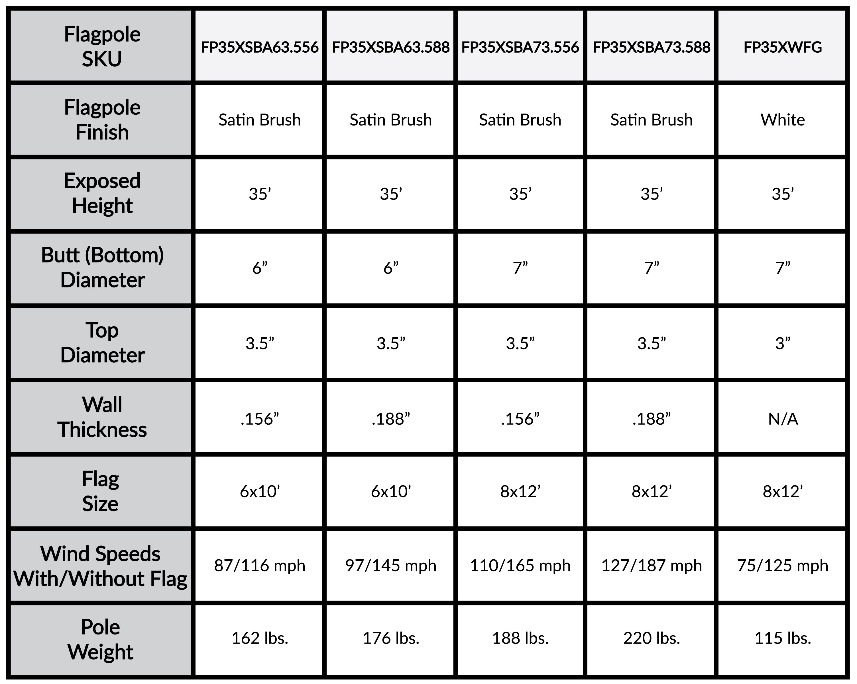 a table showing the different types of flagpoles