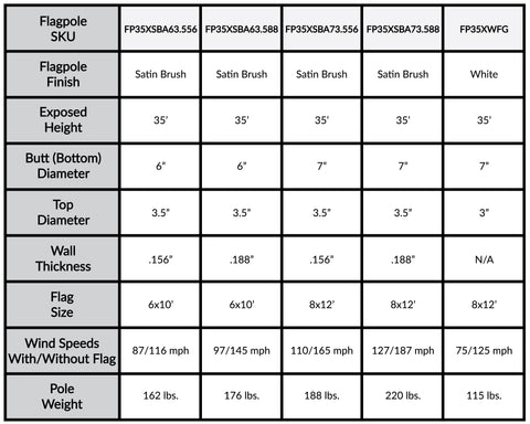 a table showing the different types of flagpoles