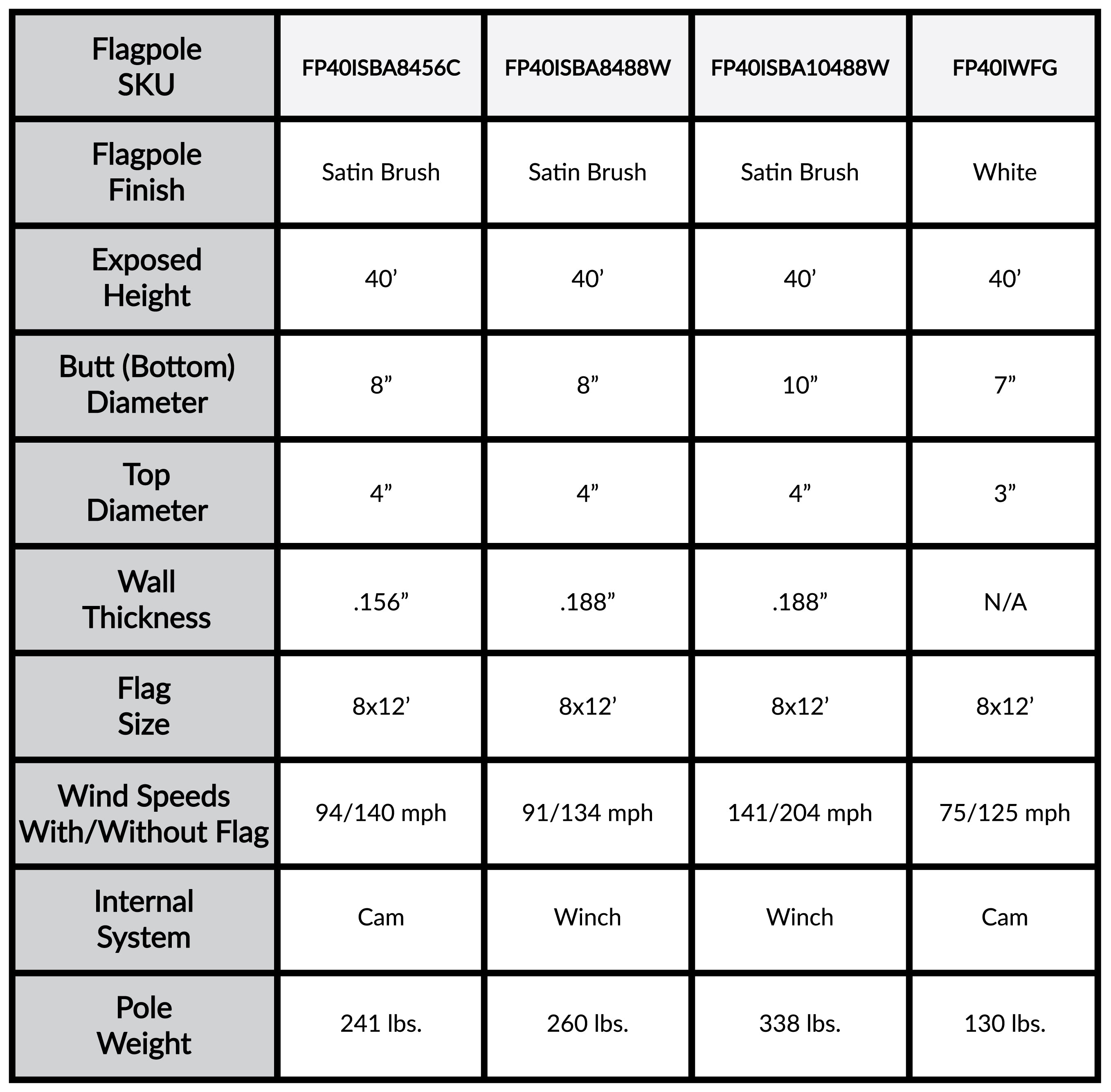 40' Internal Flagpole - Gates Flag & Banner 