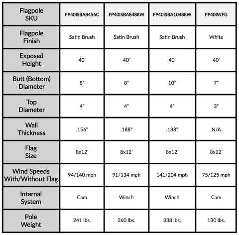 40' Internal Flagpole - Gates Flag & Banner 